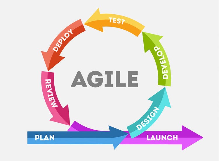 WA Branch PD Event: Agile working post COVID-19