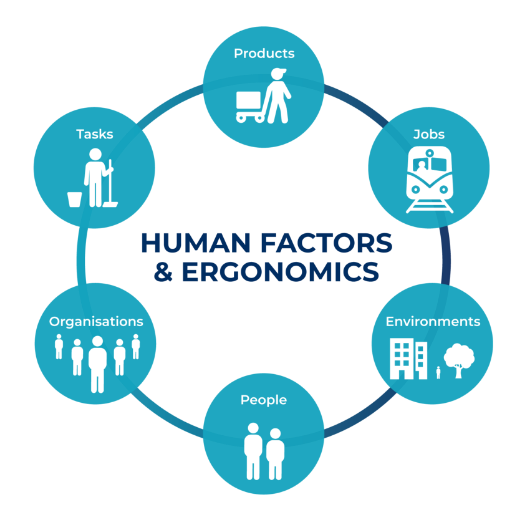 Human Factors Infographic