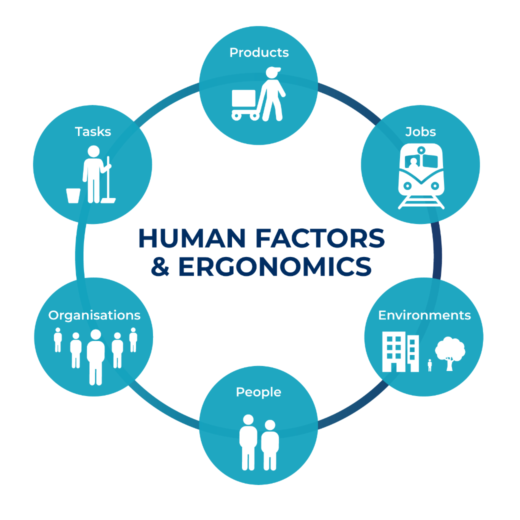 History of Ergonomics