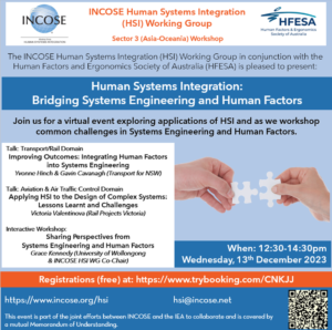 INCOSE Human Systems Integration Working Group
